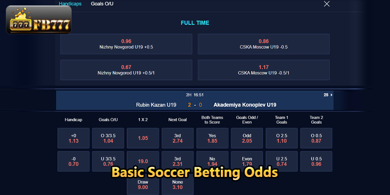 Basic Soccer Betting Odds